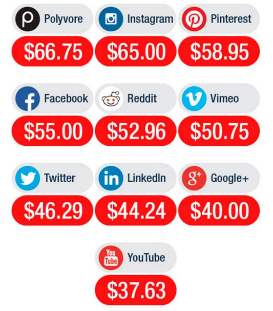 SOCIAL-ECOMMERCE