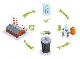 recycñling process