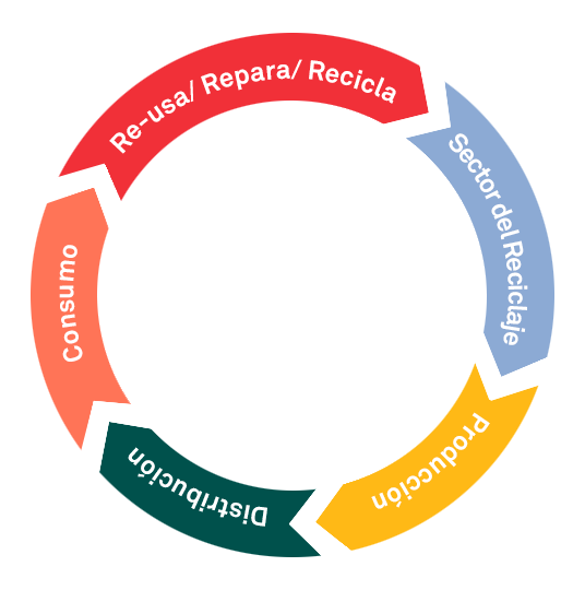 economia circular esp economia circular esp