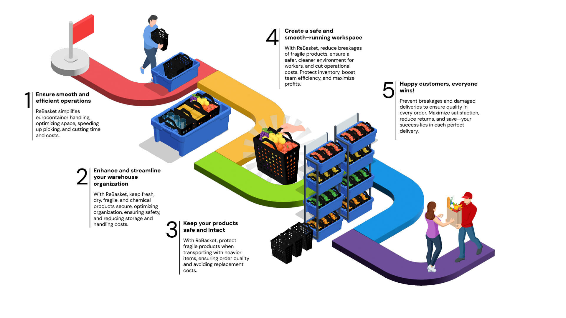 infographics-ReBasket-fulfillment-ENG