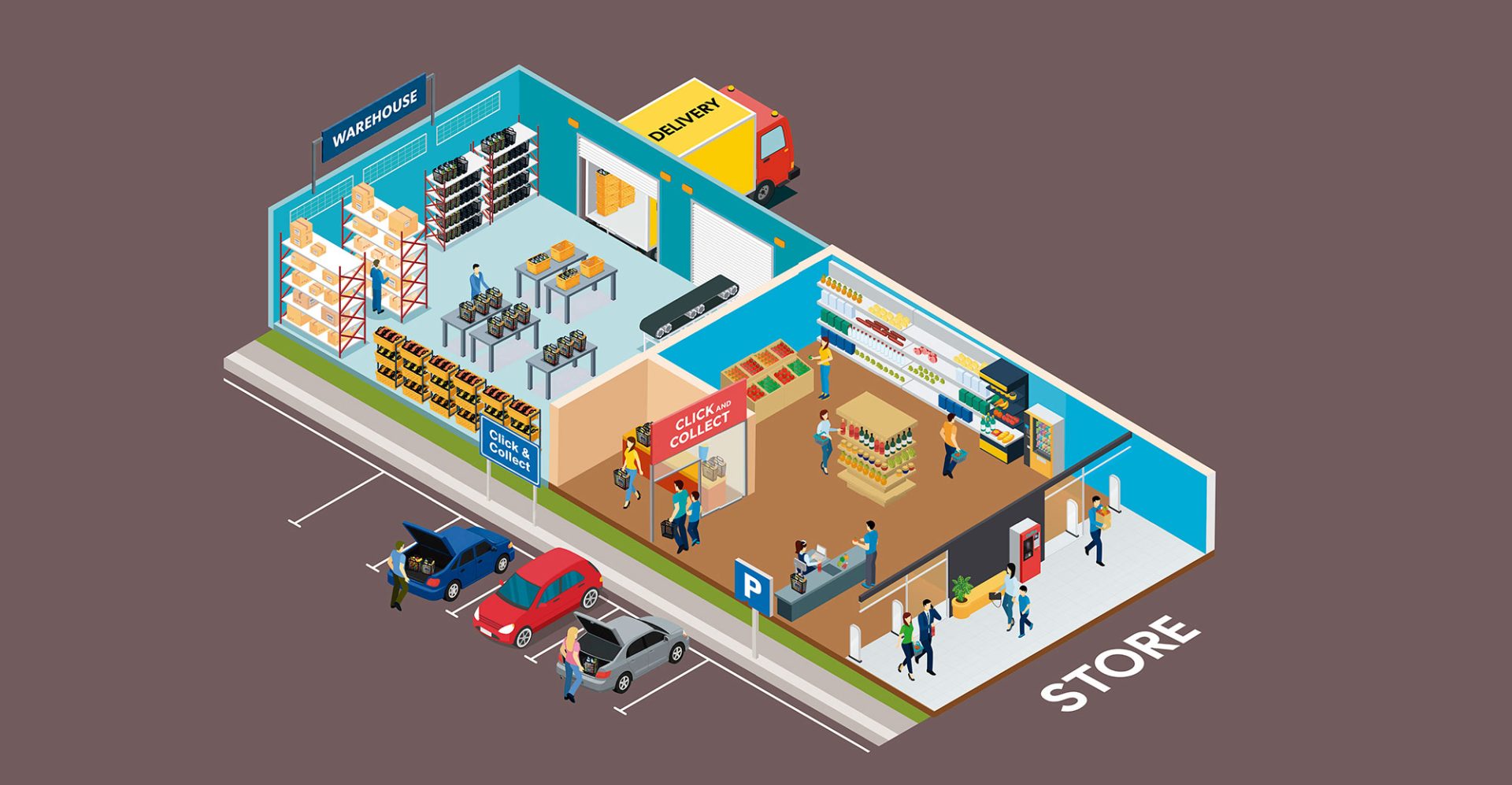 Mapa numerado del proceso ReBasket: del almacén al picking, del picking al Click & Collect y la entrega al cliente