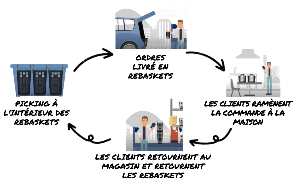 sb-panier-main-rebasket-consignation-1024x667 copia